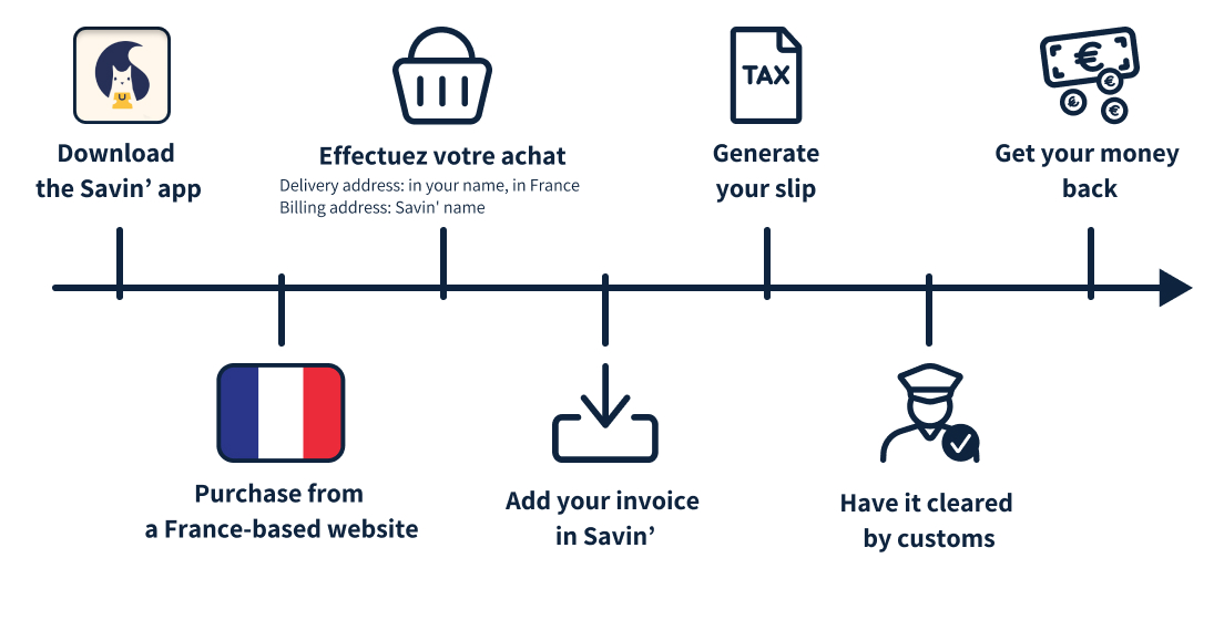 Steps to benefit from tax-free online shopping