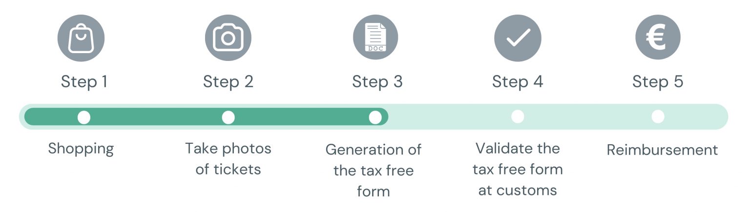 The steps to make a tax refund on a Savin' tax free mobile application